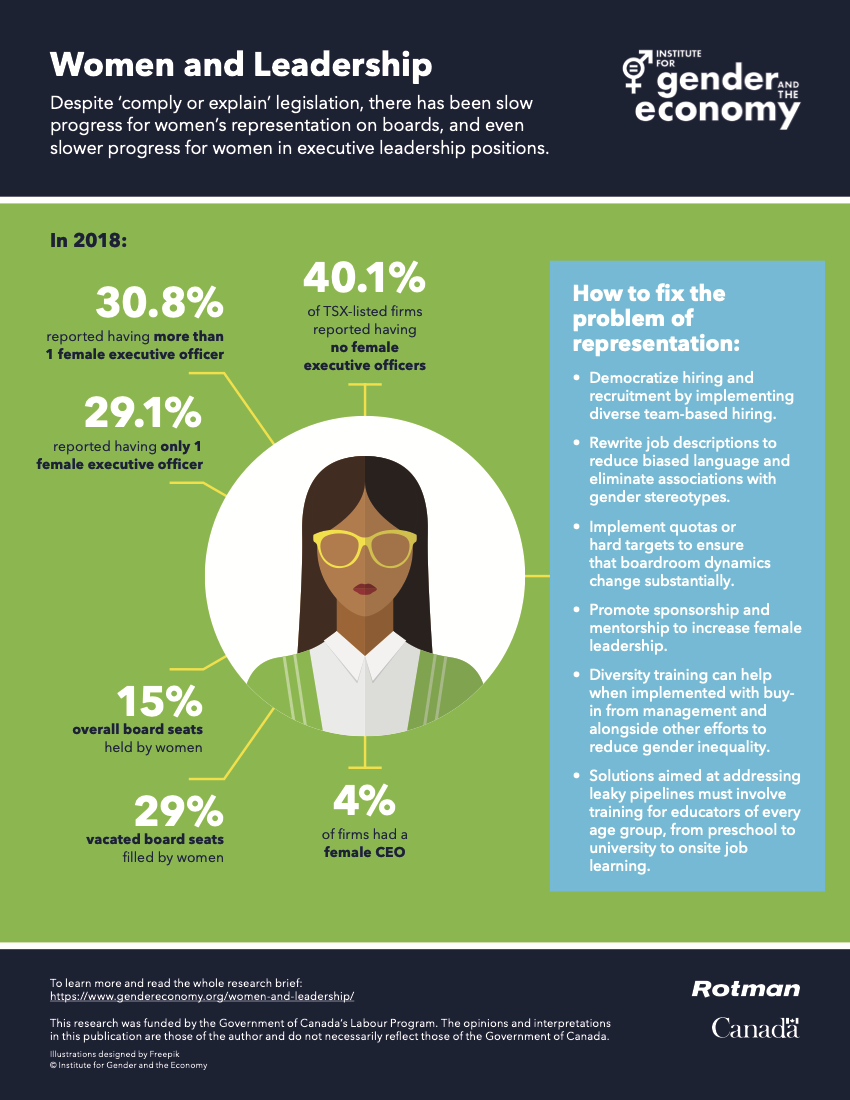 Women and Leadership | Rotman School | University of Toronto
