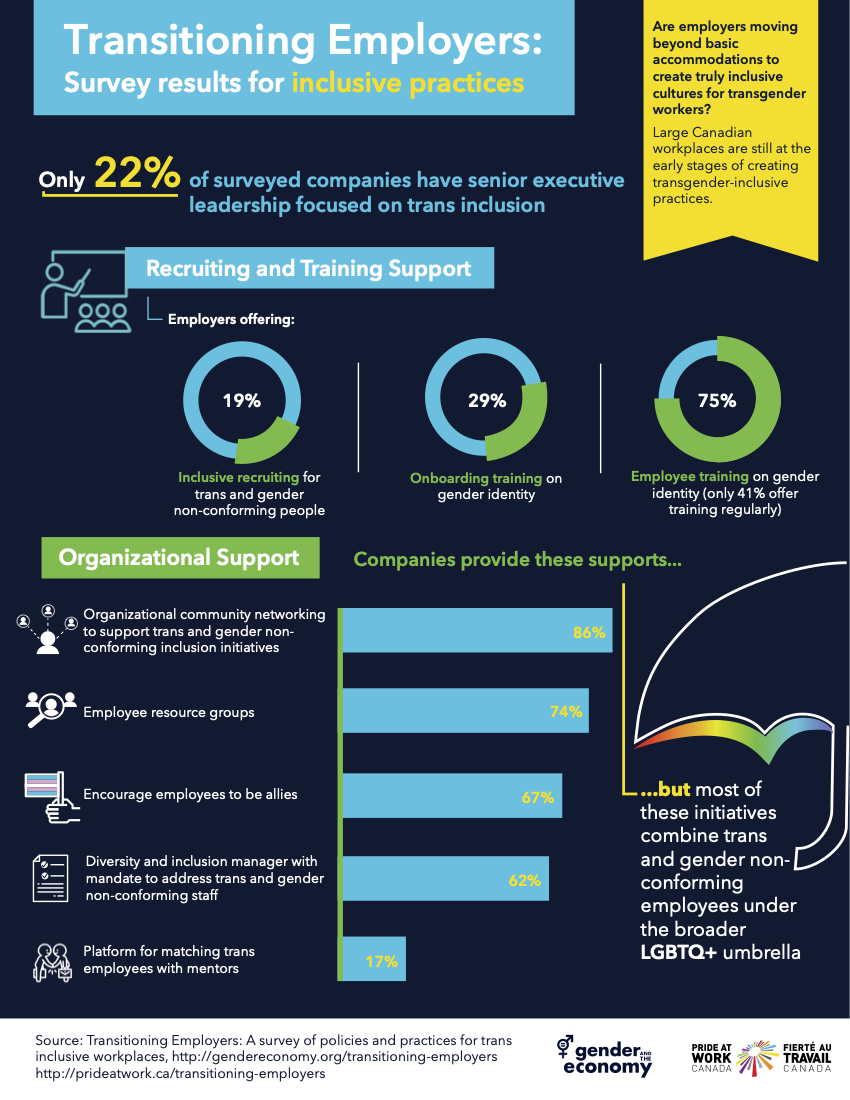 Transitioning Employers | Rotman School | University of Toronto